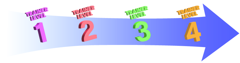 Registered Trainer Levels