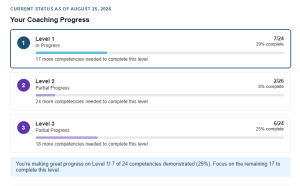 TECPDS AI report displaying an example of your coaching progress.